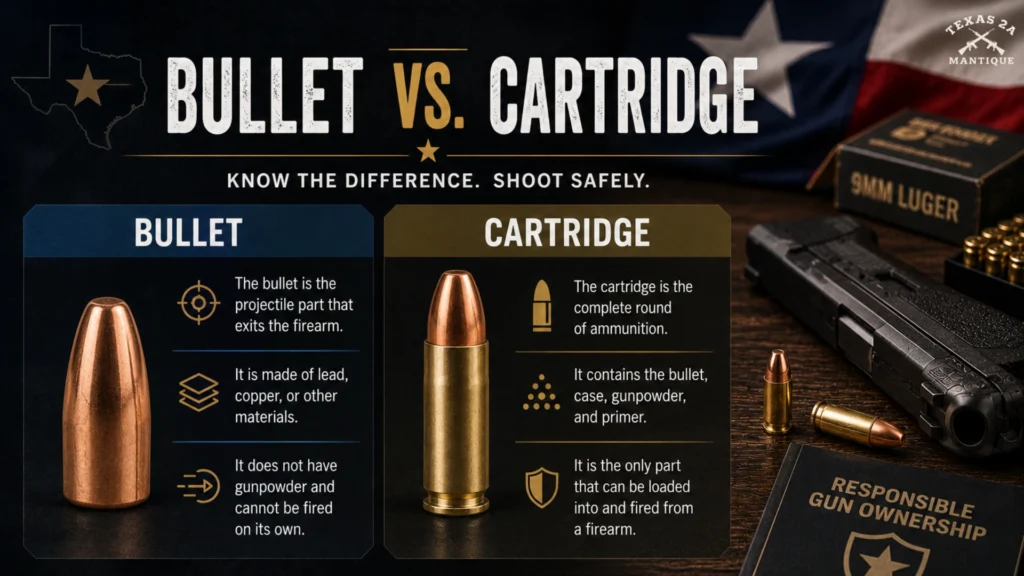 Bullet vs. Cartridge